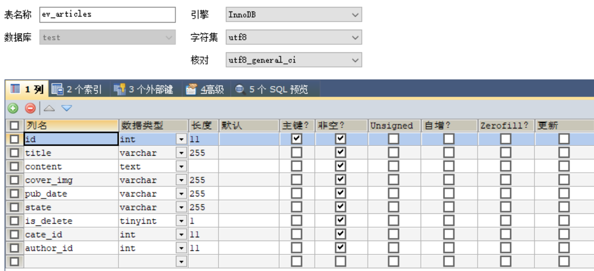 ev_articles表结构